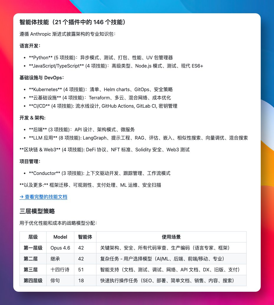 偶然在 GitHub 上刷到一个 Claude Code 插件： Orchestration and Automation。

安装它之后，能把 Claude Code 变成一支分工明确的强大 AI 开发部队。

包含 112 个专业智能体、16 个工作流编排器和 79 个开发工具，全部整合在 72 个专注的插件中。

GitHub：github.com/wshobson/agents
