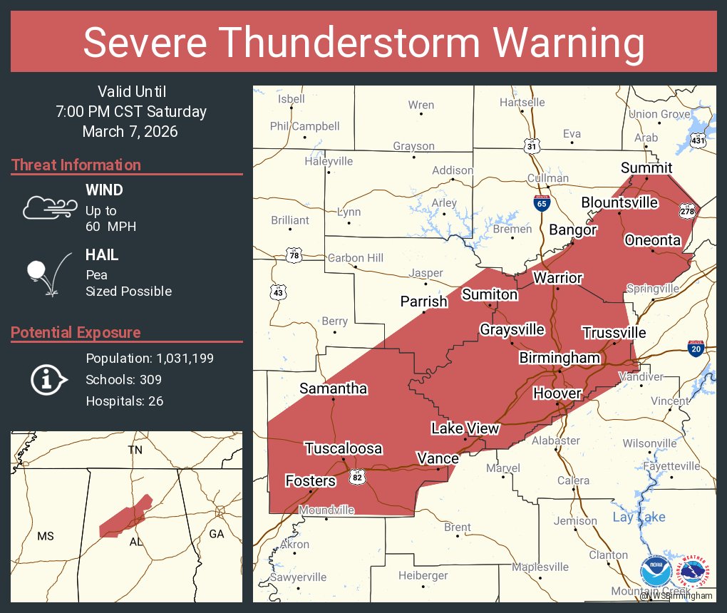 NWSBirmingham's tweet photo. Severe Thunderstorm Warning including Birmingham AL, Tuscaloosa AL and  Hoover AL until 7:00 PM CST https://t.co/xLa8mEDtZ9