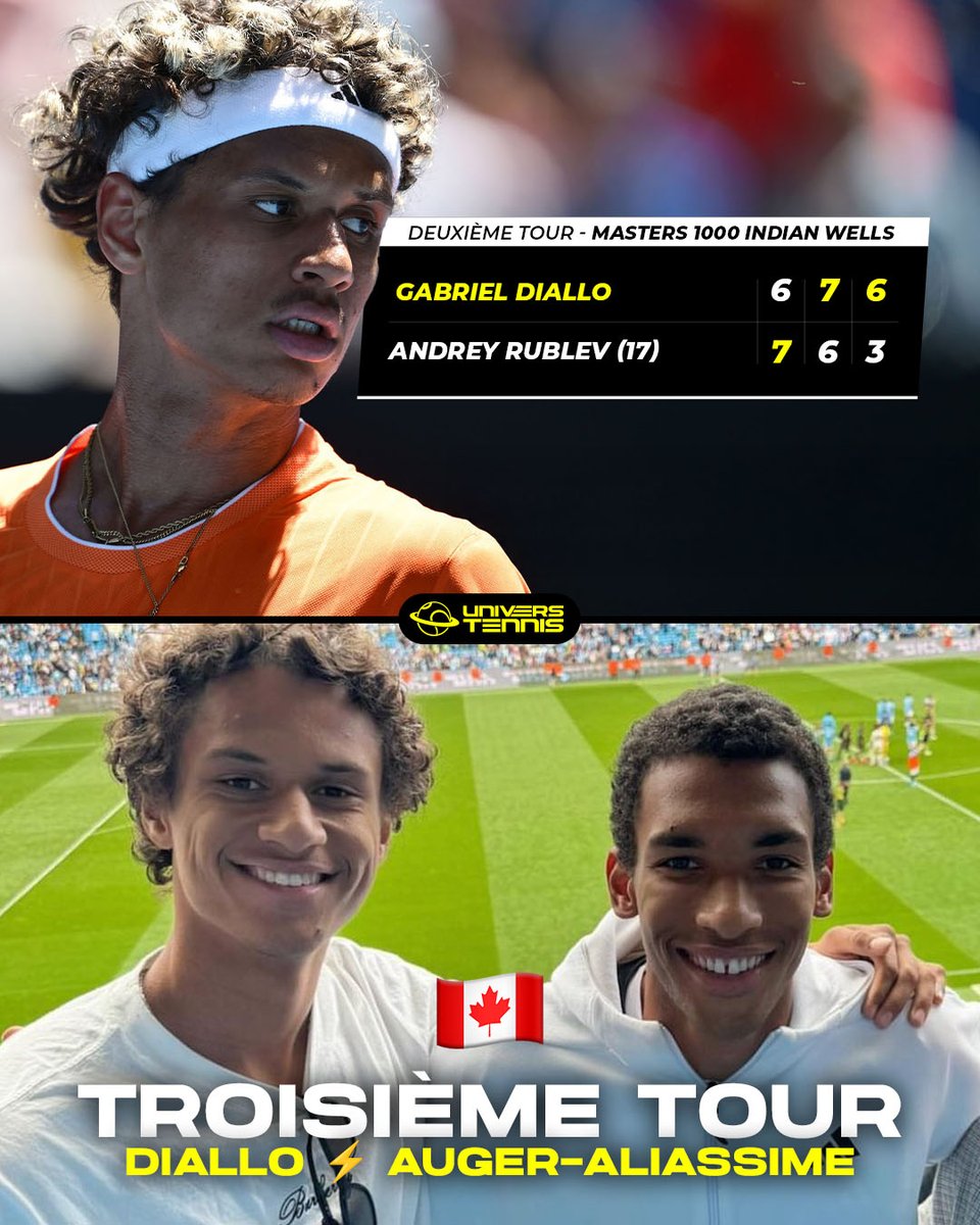 UniversTennis's tweet photo. DIALLO S’OFFRE RUBLEV 💥

À 24 ans, Gabriel Diallo décroche l’une des meilleures victoires de sa carrière en éliminant le 17e mondial Andrey Rublev pour atteindre le troisième tour à Indian Wells. 🔥

Duel 100% canadien à venir contre Félix Auger-Aliassime. 👀🇨🇦