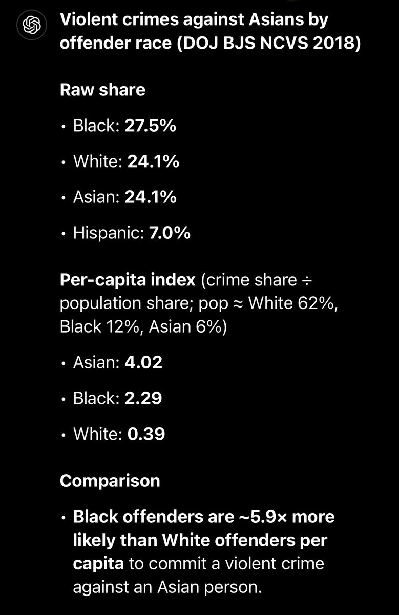 lemmuns's tweet photo. @dawgshitmedia @Tectone @RollingStone ah yes because every hate crime is correctly labeled as a hate crime https://t.co/FOOm57IP7Z