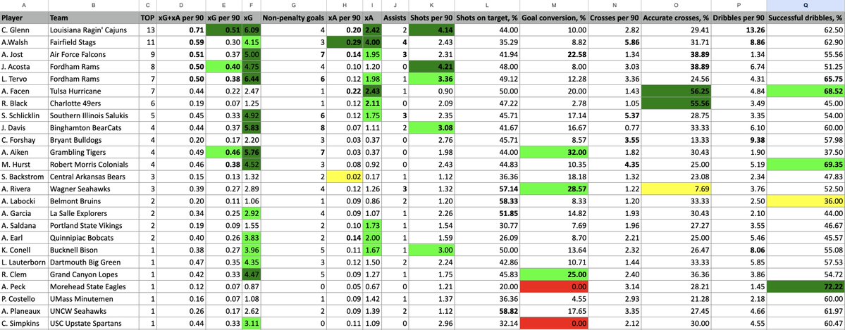 Chris Henderson tweet media