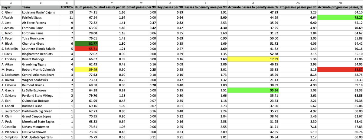Chris Henderson tweet media
