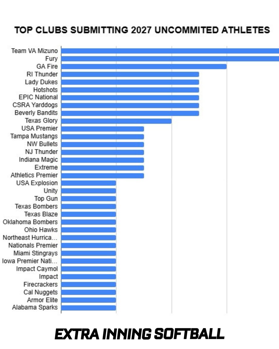 EXTRA INNING SOFTBALL tweet media