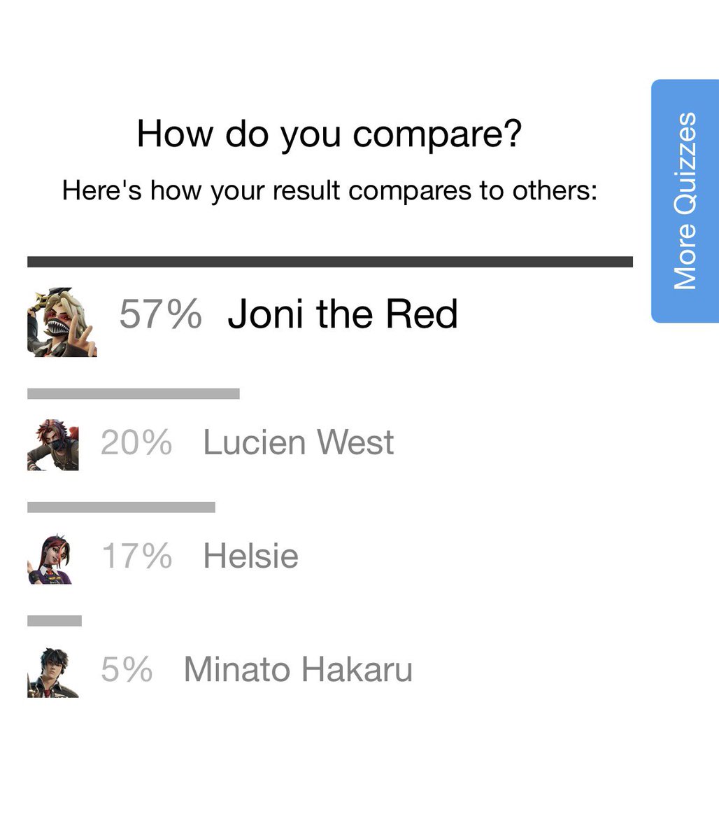 surprised that helsie wasn't even second, but it's probably from all the vampire answers