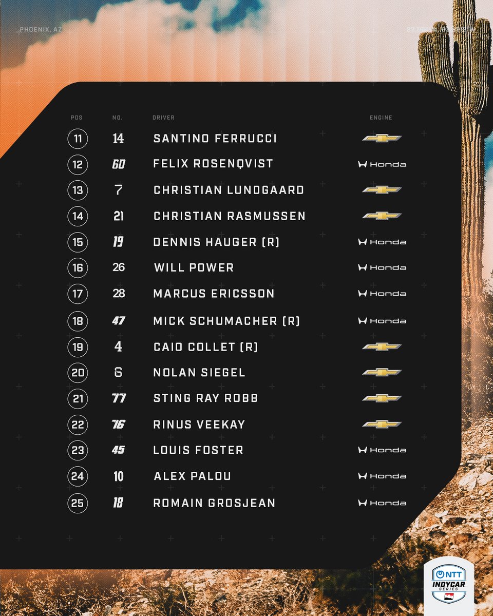 The dust has settled 🏜️

Where did your favorite driver finish at <a href="/phoenixraceway/">Phoenix Raceway</a>? ⤵️