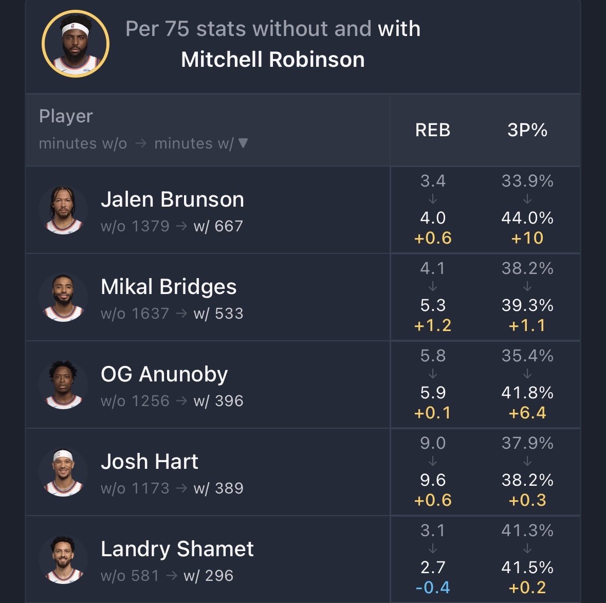 Knicks Analytics tweet media
