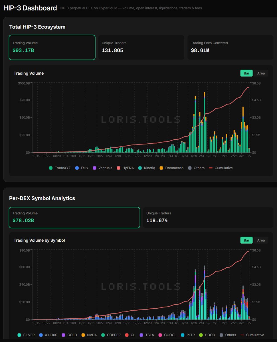 Hyperliquid Hub 🇻🇳 tweet media