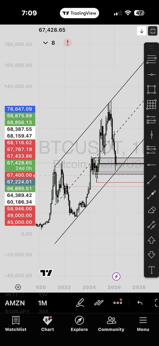 Not sure why I’m not seeing this channel posted more. Perfectly positioned for up for a liquidity grab at the channel lows.