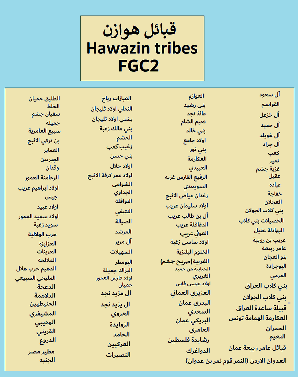 nasserr0_o's tweet photo. كلن يغني على ليلاه 😂
قبل تدخل مساحاتهم تأكد أن مافيه طرح جديد
مساحة سلطان الدوسري = بني هلال 
مساحة ابو مشعل المري = بني تميم
الاول يبي يصير هلالي
 والثاني يبي يصير تميمي
لكن التكتلات والمشجرات الجينيه يبطون عظم fgc7/fgc2 https://t.co/VHuB5HWh8B