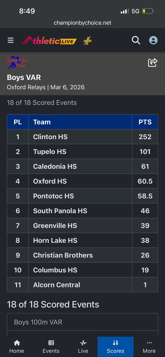 Oxford Relay Results - Girls finish 2nd and Boys 3rd