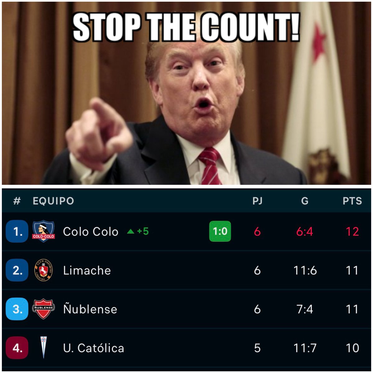 Out of Context Colo-Colo tweet media