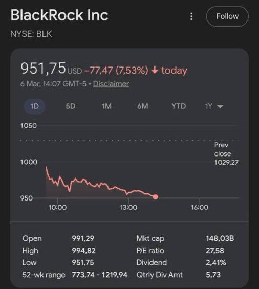 Q_TheStormRider's tweet photo. 🚨THIS IS JUST THE BEGINNING.

End of the Globalist Banking Cartel!

🚨🇺🇸 A MAJOR EVENT HAS JUST OCCURRED:

BlackRock has just blocked fund withdrawals from its investors.

The world's largest asset manager announces the news: no, you cannot recover your money. An unprecedented situation.

BlackRock's private credit fund, valued at $26 billion, recorded $1.2 billion in withdrawal requests this quarter.

Investors wanted to recover 9.3% of their investment. BlackRock refused, capping withdrawals at 5%.

After paying out $620 million, the rest was blocked. This means that nearly HALF of the investors wanting to withdraw their money were unable to do so. And BlackRock is not an isolated case.

Blackstone's similar fund recorded a record number of redemption requests, amounting to 7.9%. Blackstone had to raise its withdrawal cap and inject $400 million from its own funds to meet the demand.

Blue Owl has simply stopped honoring redemption requests. They replaced them with IOUs.

BLK has dropped 5%. KKR, Carlyle, Apollo, Ares, Blue Owl, and TPG have all fallen 5 to 6% in the same direction.

The entire private credit sector collapsed in a single day.

These funds provide illiquid loans, meaning loans that are difficult to sell quickly. Thus, when too many investors want to withdraw simultaneously, the fund lacks the necessary liquidity to reimburse everyone.

BlackRock has also just written off a separate $25 million loan to zero. It was valued at its nominal value just three months ago.

Gone overnight. Bill Eigen from JPMorgan summed up the situation aptly: "Bad news often arrives all at once. The opacity and leverage in the sector are concerning." This is a sector weighing $1.8 trillion.

The option of a rate cut is off the table. When the world's largest funds announce to investors that they'll never see their money again… It's a VERY IMPORTANT red flag.