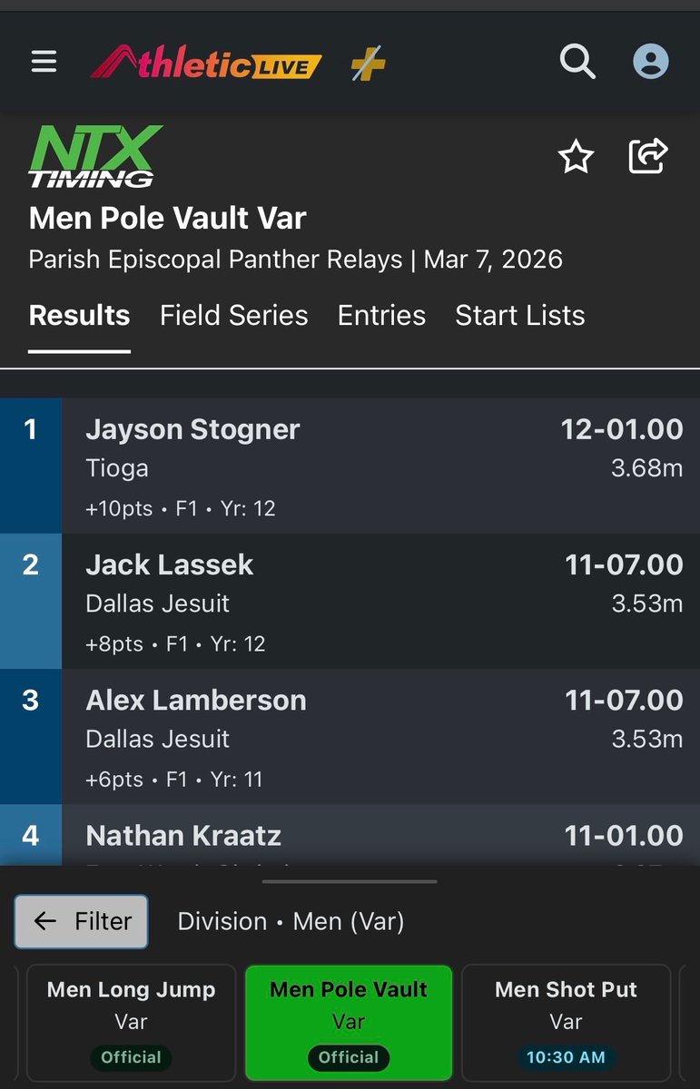 JaysonStogner's tweet image. First place with 12'1" at the Parish Episcopal Panther Relays today in the cold and rain... 

#THEquesT continues. #FTB 

@BBBurruss @CoachZBirdwell @TiogaAthletics