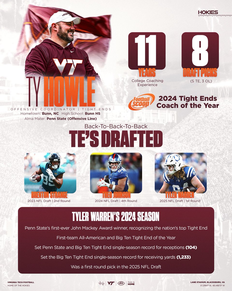 Virginia Tech Football tweet media