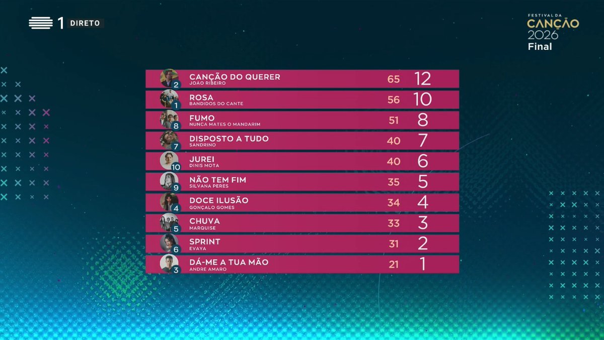 Vote Portugal tweet media