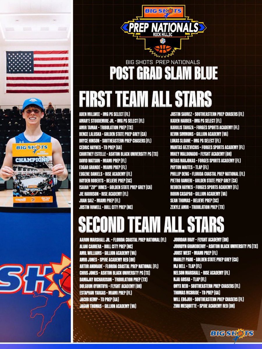 Rise Basketball tweet media