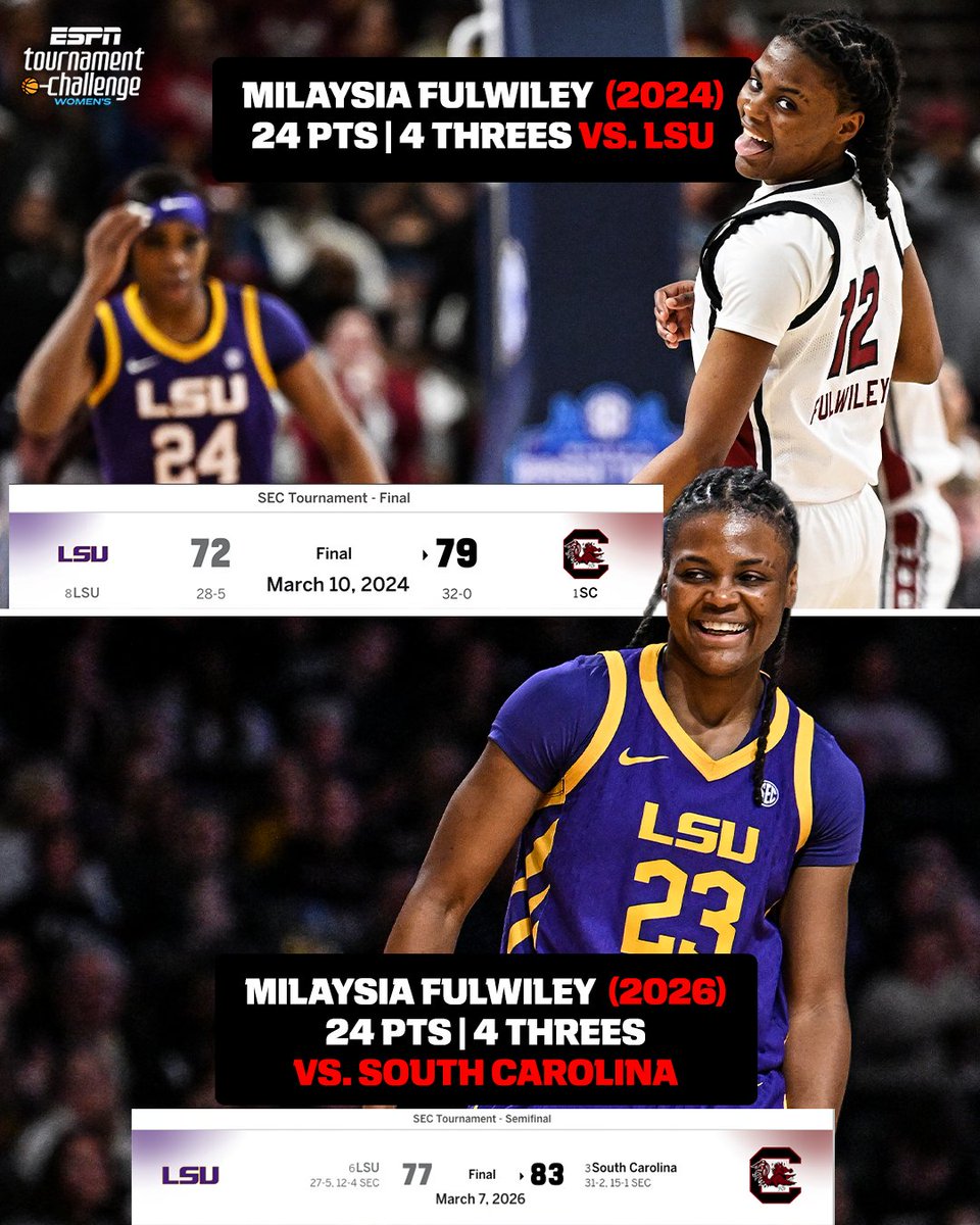 ESPNInsights's tweet photo. MiLaysia Fulwiley matched her SEC Tournament career scoring in the semifinal matchup against South Carolina 🔥 

The last time she put up 24 points was against LSU in the 2024 SEC Final 😲 https://t.co/8ZvgYLQ2C0