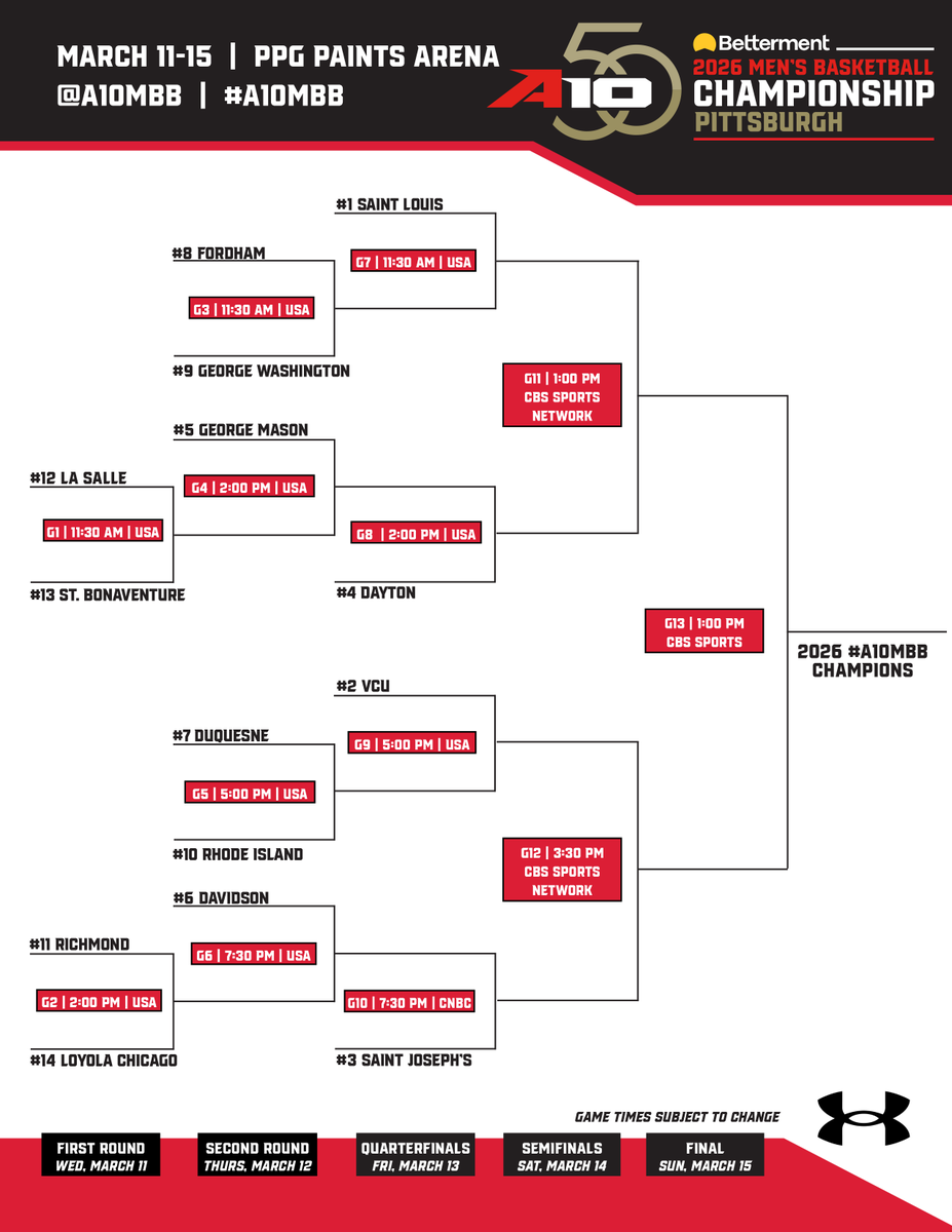Atlantic 10 Men's Basketball tweet media