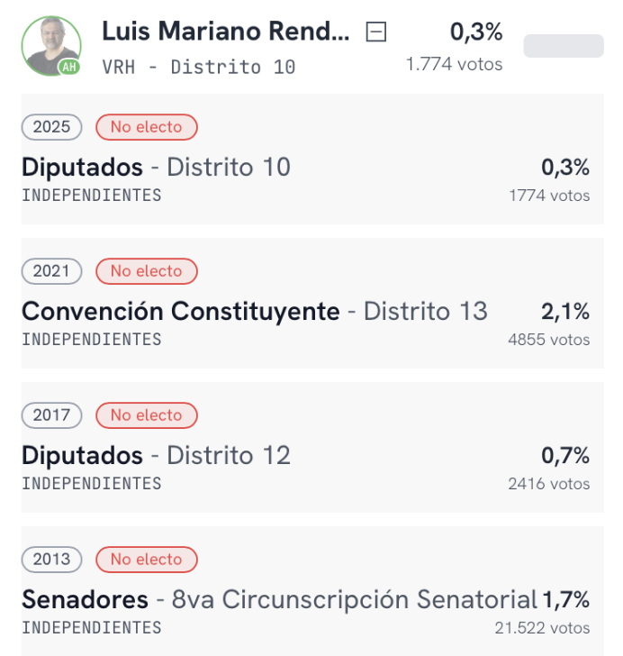 nelurrut's tweet photo. @lmrendon @joseantoniokast Humillación e indignidad es esto, pobre weon fracasado. https://t.co/QajK11StLF