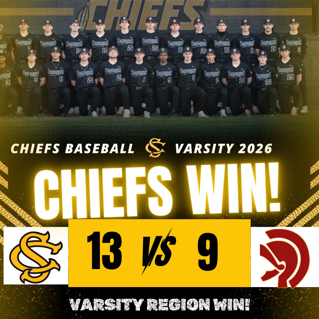 SHS_Chiefs_Ball's tweet photo. Chiefs win Game 2. 
@BrysonWinford4 1-2, 2 RBI, 1 BB, 1 2B
Crimes 1-4, 1 RBI, 1 K
@Drew_harmon9 2-4, 4 RBI, 1 BB, 1 K
@BlakeCiesla 1-2, 3 RBI
@michael_white23 2-3, 1 2B
@DiegoBecerra_22 1-4, 1 RBI, 1 K, 1 2B
@KyleSims01_🔥 4-4, 1 RBI, 1 2B
@daisondukatz 🔥 2-2, 1 RBI, 2 2B https://t.co/vJHBjG5fSu