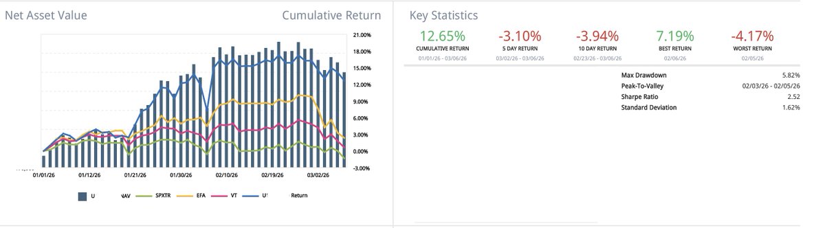 Quantifiable Alpha tweet media