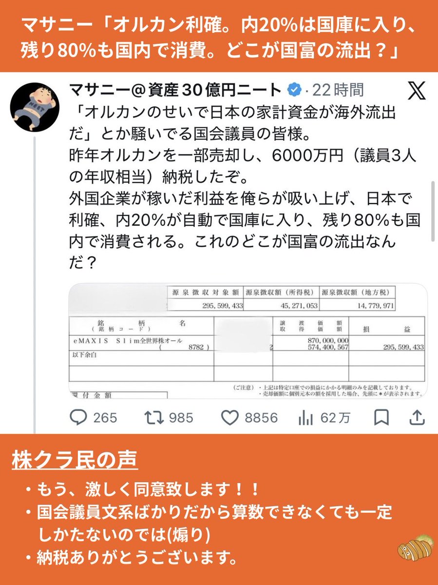 tonkatsu_index's tweet photo. ＜今週の株クラ＞
①岐阜暴威「損切りしてよかった」→急騰
②マサニー「オルカン利確。内20%国庫に80%国内で消費。どこが国富の流出？」
③かのりん「山岡家ラーメン作ってる裏で半導体作ってると思う」
④とんかつ「戦争で儲けれると意気揚々の人、投資家としては優秀、人としては終わってる」→炎上 https://t.co/Xz86Rcfjt0