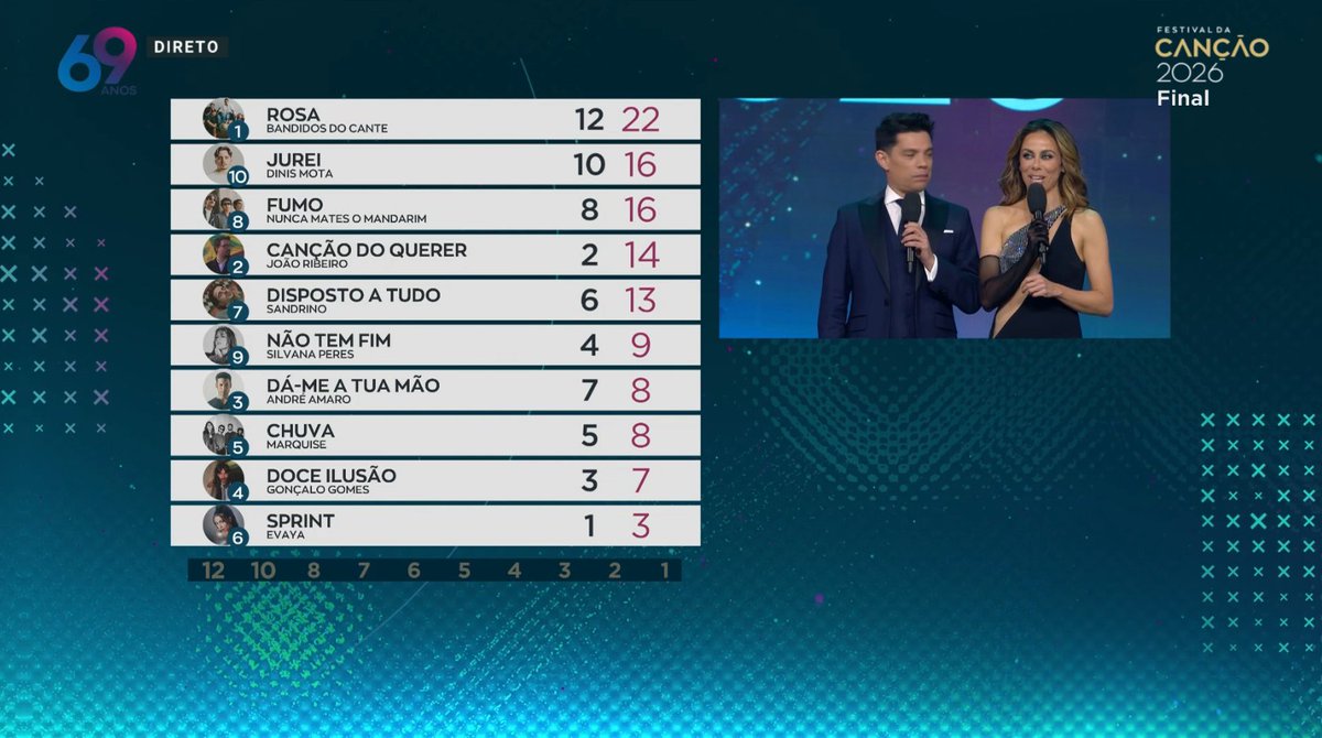 Vote Portugal tweet media