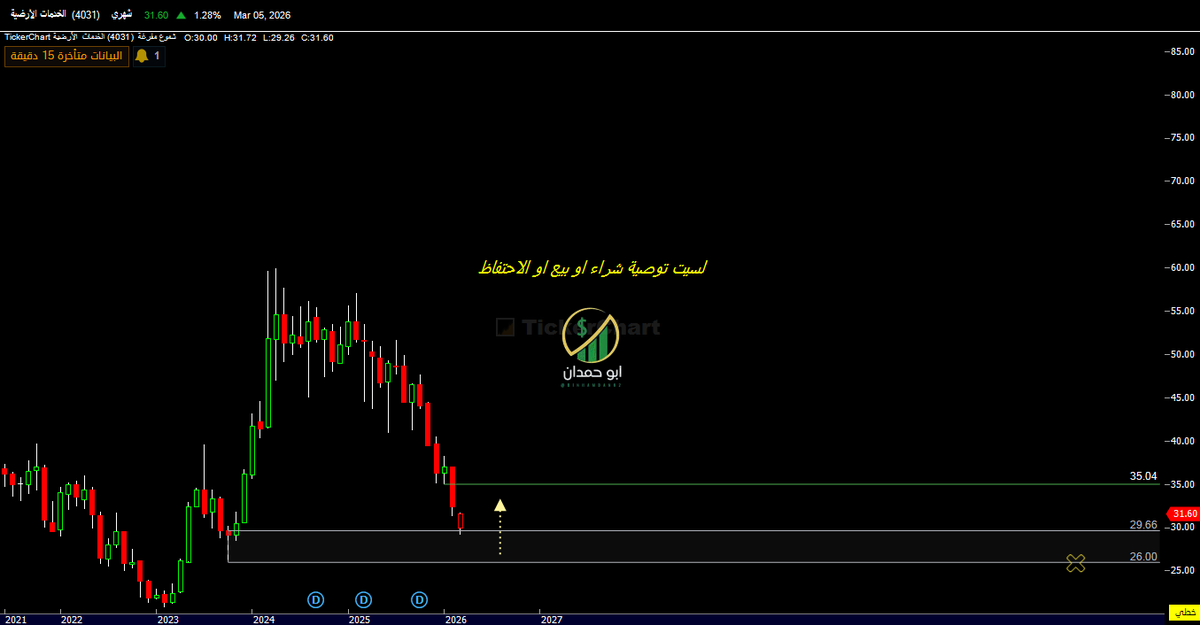 ابو حمدان tweet media