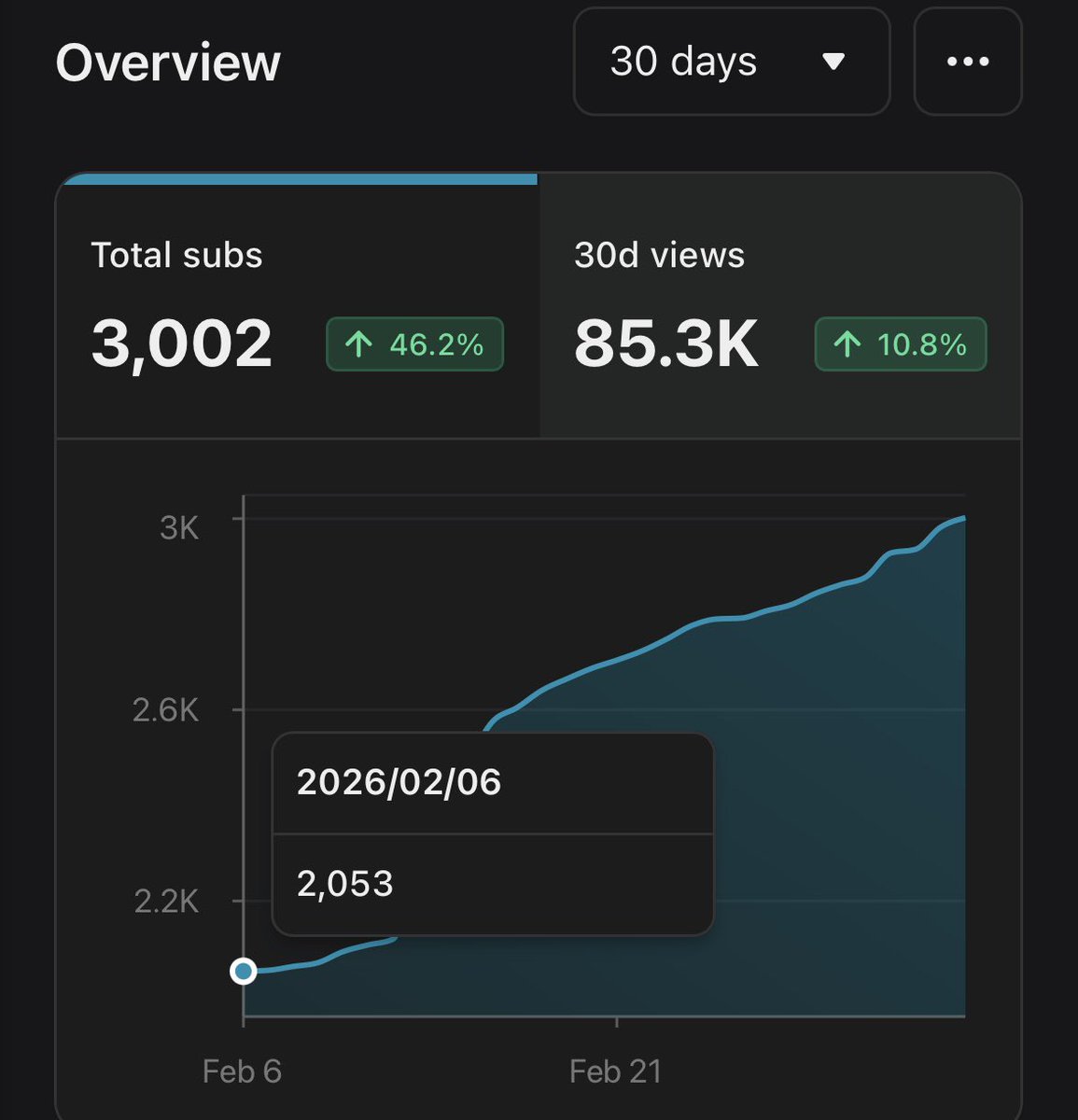 Dustin Gouker tweet media