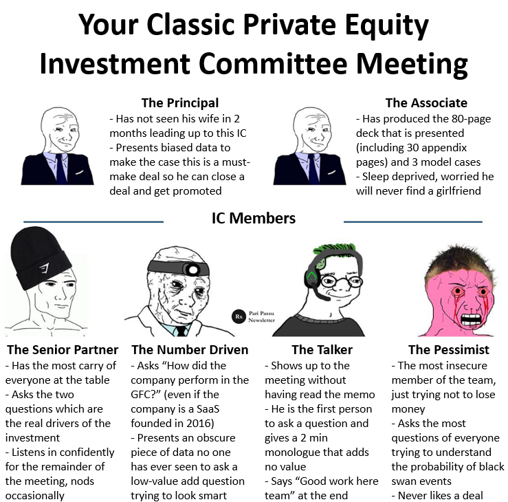 Share below the dumbest questions you’ve ever received at an Investment Committee