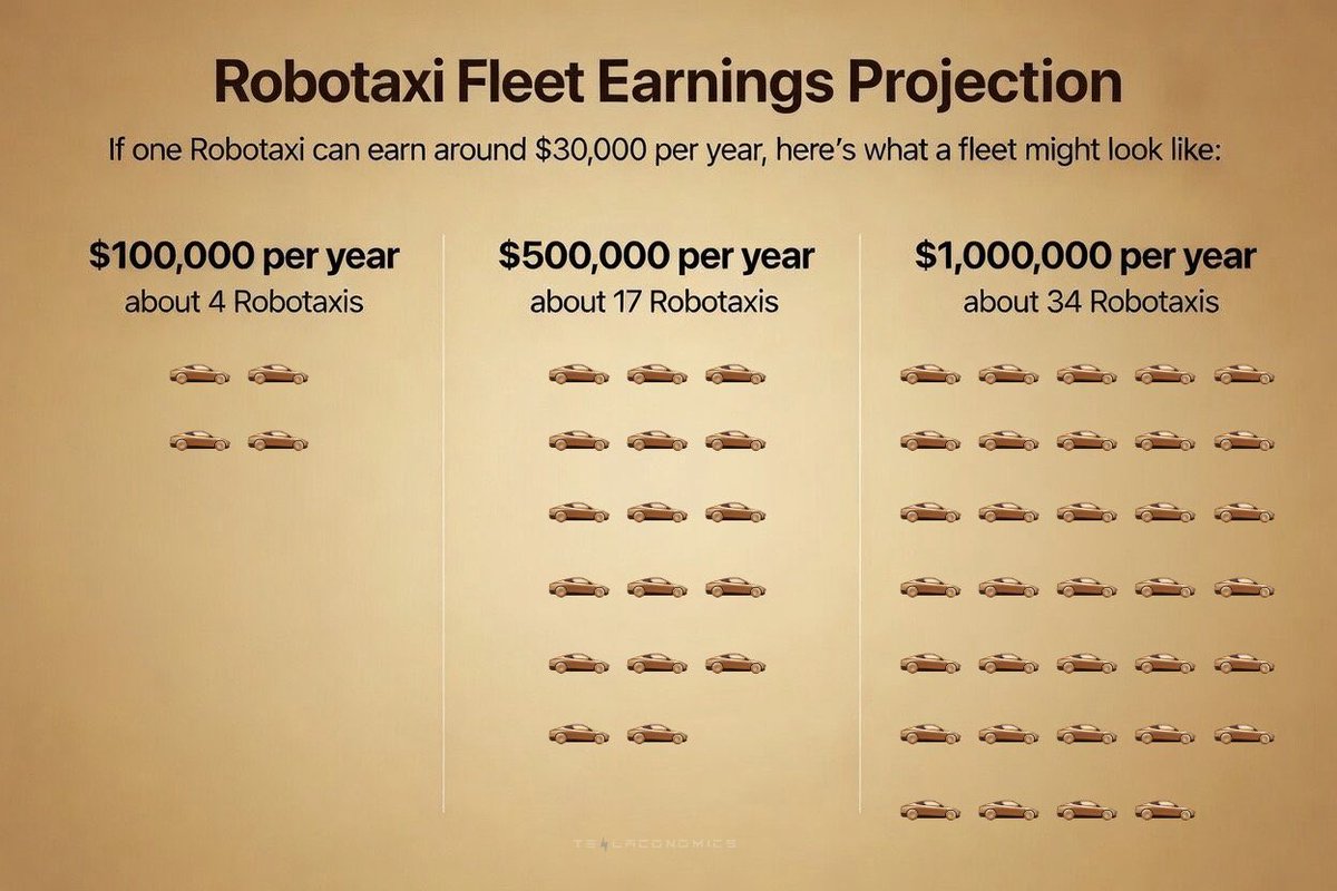 Who plans or would like to buy and deploy a robotaxi fleet when possible? 🥷