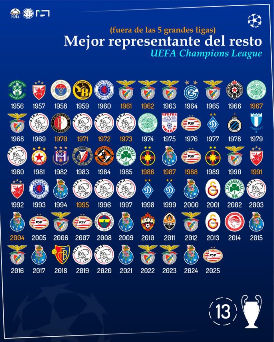 Para vocês terem uma ideia há uma equipa da Arménia nesta lista e um dito grande não.