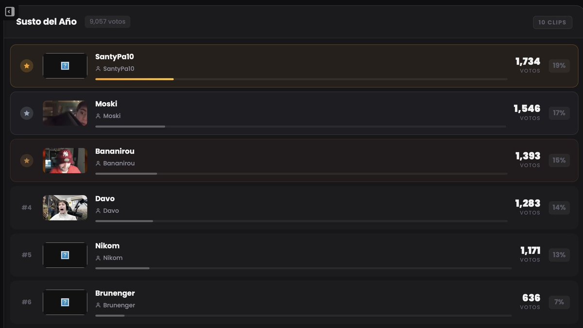 Coscu Army Awards 🏅 tweet media
