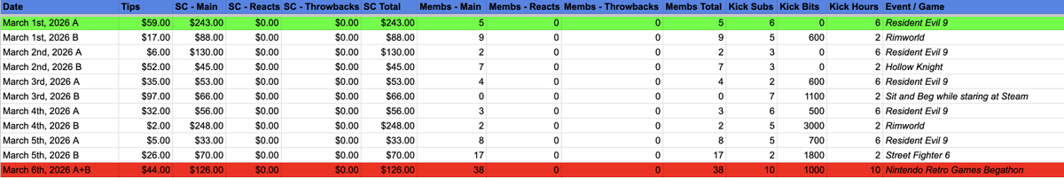 Totally Positive Content ¯\_(ツ)_/¯ tweet media