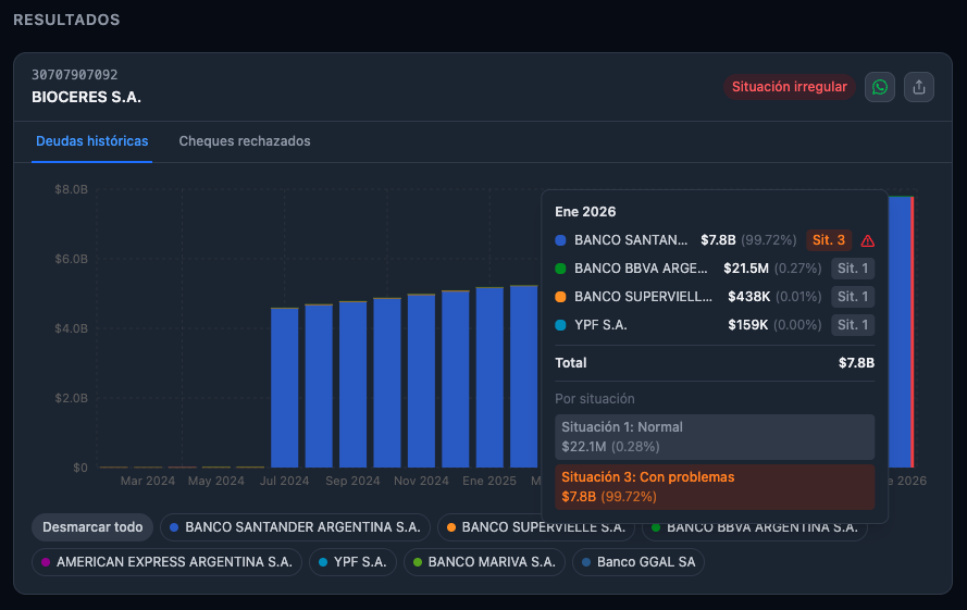 Aproveché el sábado de flojera para hacerle varias mejoras a la web del visualizador de deudas del BCRA:
1. Nuevas tarjetas para previsualizar el estado en redes sociales
2. URLs más amigables
3. Corregí varios bugs (e.g.: overflow del tooltip cuando hay muchos detalles,