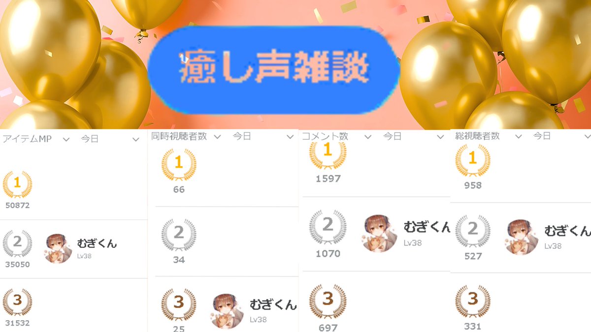 mugi05300's tweet photo. みんなとの思い出🧡

※ランキングは3月8日　00時30分更新時。

＃むぎくん生誕0307 https://t.co/3iQ6q0eZRk