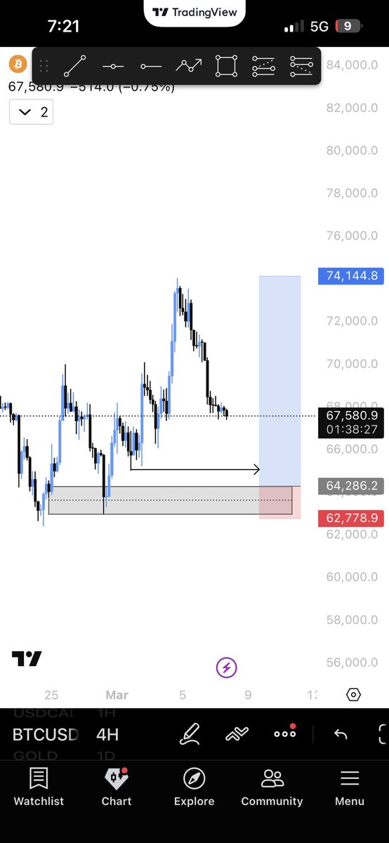 uppervault's tweet photo. $BTC should Buyy from this zone 
Every other zone is noise 
Manage your Riskk or use confirmation entry 

This is my viewww https://t.co/3y0S8P2eI1
