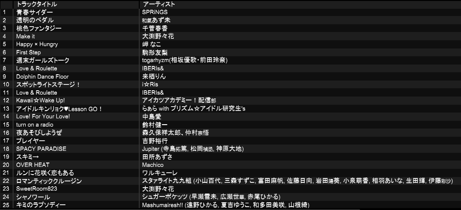 tobippie's tweet photo. #Juke_Vox ありがとうございました！

今回もとんでもない回でしたね…
ゲストそしてお客の皆様のおかげです！！ https://t.co/3zUJoCC426