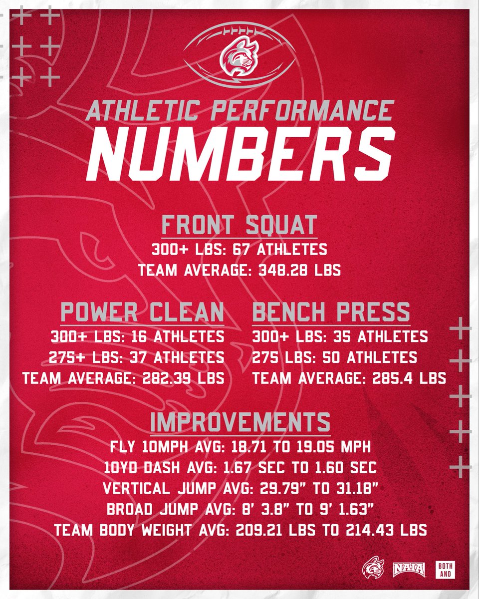 Preston Sykes, CSCS tweet media