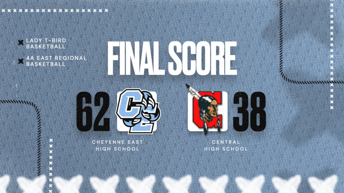 🏆 REGIONAL CHAMPS!

The Lady T-Birds repeat as 4A East Regional Champions, defeating Central 62–38 in Gillette!

East heads to the Wyoming State Tournament as the #1 seed!

Let’s go T-Birds! 🔥

#TBirdNation #BackToBack