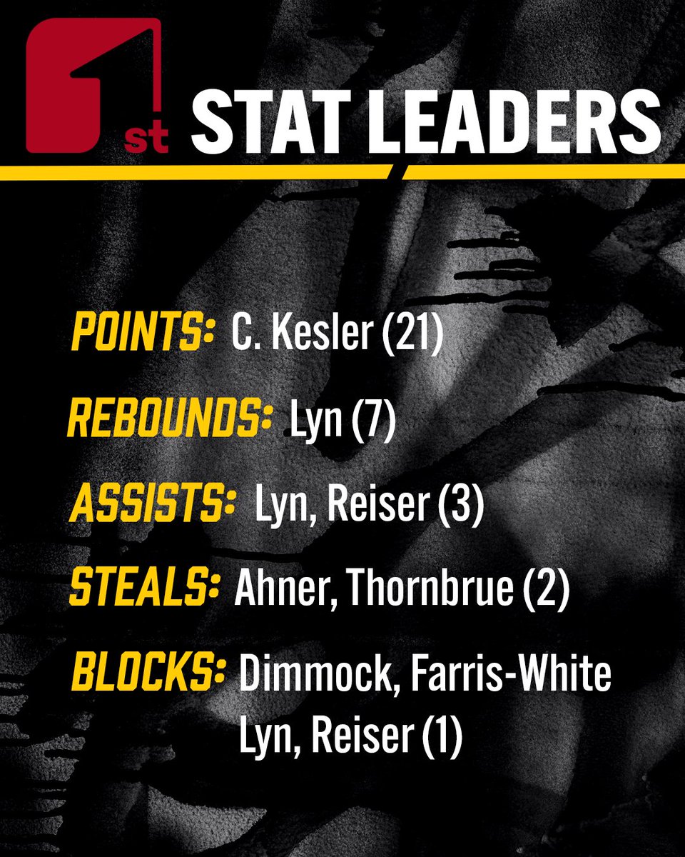 CSI Men’s Basketball tweet media