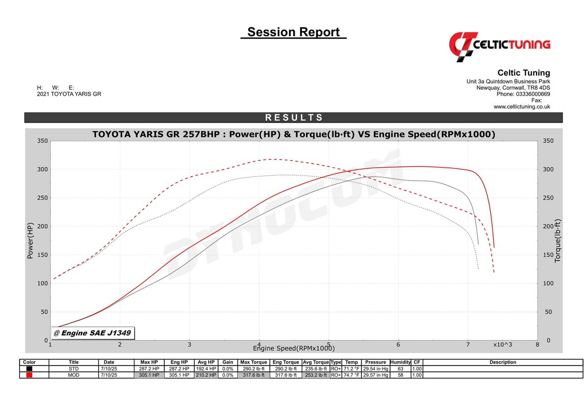𝙁-𝙀𝙣𝙜𝙞𝙣𝙚𝙚𝙧𝙞𝙣𝙜 𝙂𝙢𝙗𝙃. tweet media