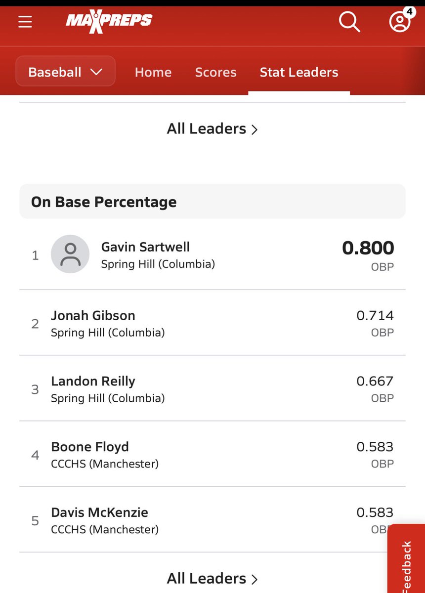 Gavin_Sartwell_33_Player_Profile tweet media