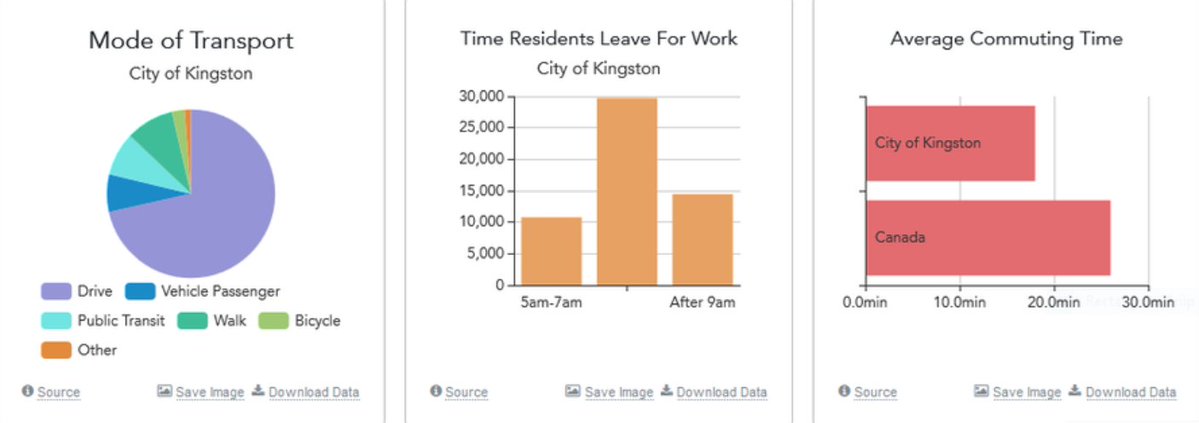 YGKRogue's tweet image. Local concepts of Time

Time is money
Time is of the essence
No time like the present
Time is running out
Not enough hours in a day
Time waits for no one
Time and time again
It's about time
As time goes by
"Saving Time" is why the Third Crossing was built 
#ygk #Clock