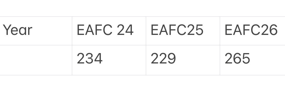 EA FC Faces tweet media