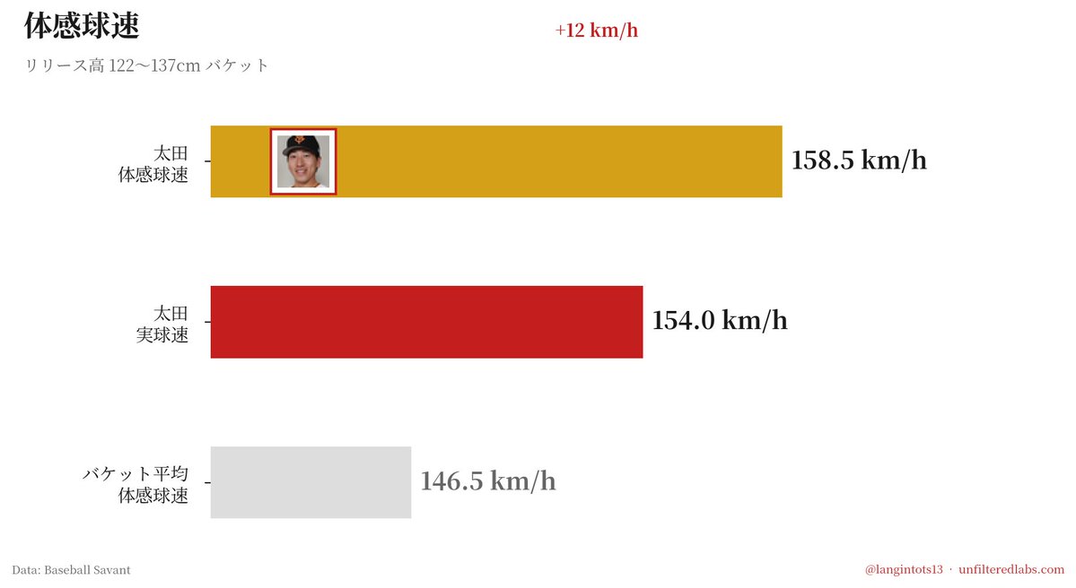 Chris Langin tweet media