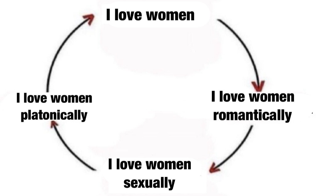 sapphics like: (@sapphicslike) on Twitter photo 