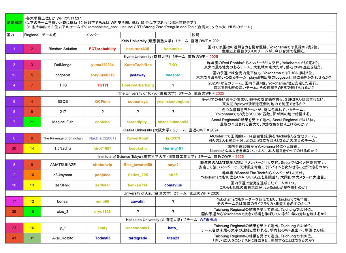 物理好き tweet media