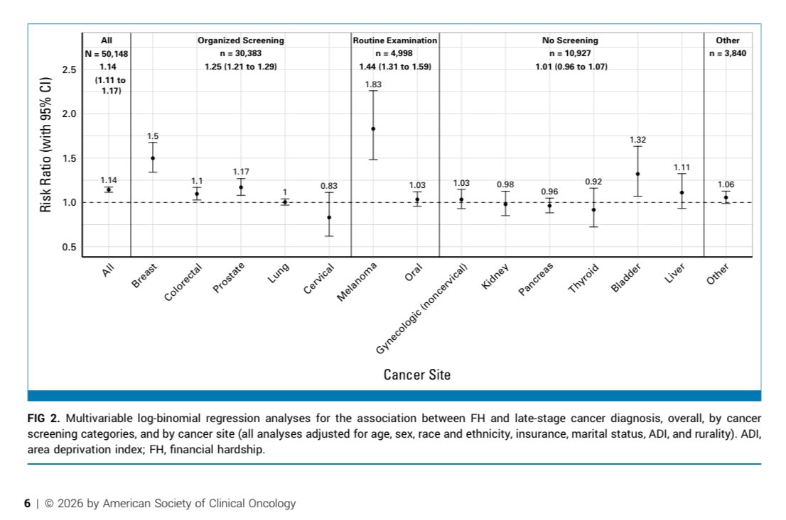 Ryan Nipp, MD, MPH, MBA, FASCO tweet media
