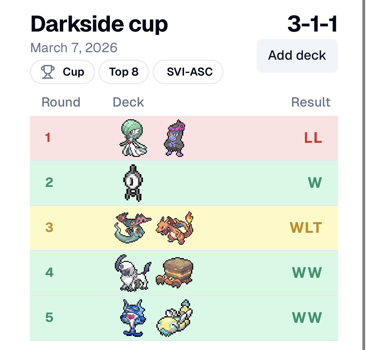 Noah 🔜 Indianapolis??? tweet media